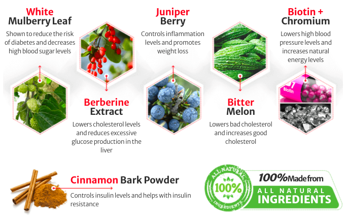 Guardian Blood Balance