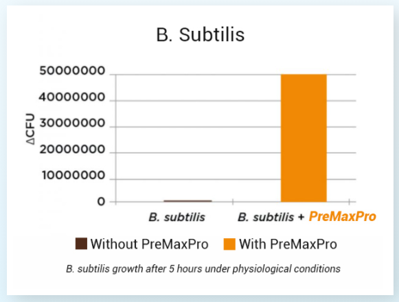 PreMaxPro Supplement Reviews