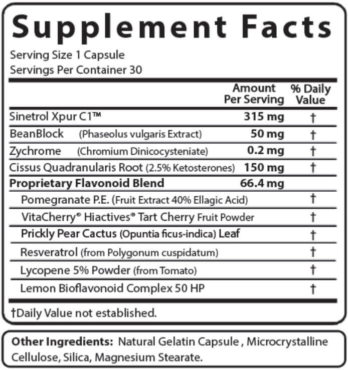 Flavo Trim Ingredients