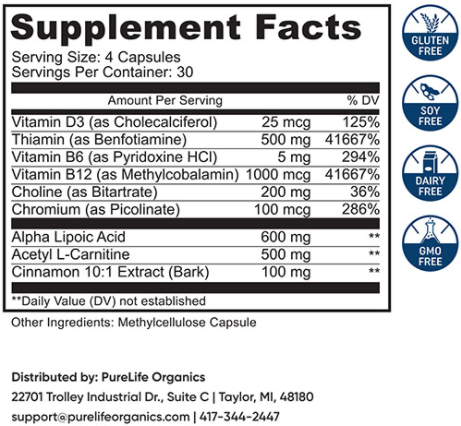 GlucoControl Ingredients