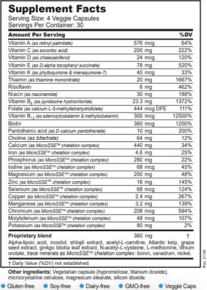  Sugar Detox Formula Ingredients