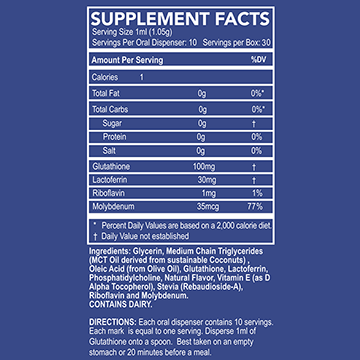 Liposomal Glutathione Plus Ingredients