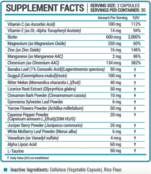 Oweli Glucose-CR Ingredients