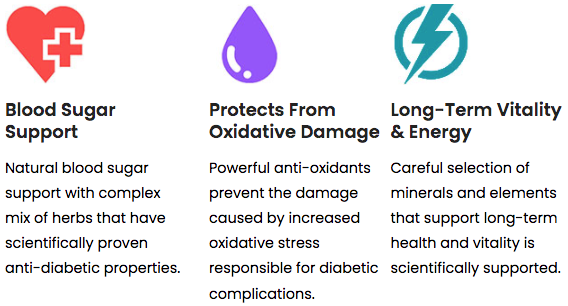 Glucophics Ingredients