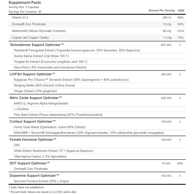 HFL AlphaViril Ingredients