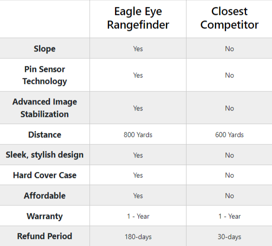 Eagle Eye Range Finder Reviews