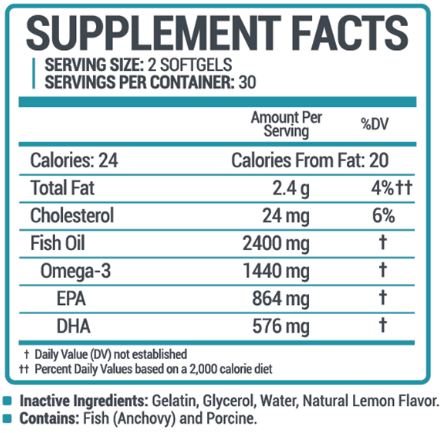 Oweli Omega-3 Fish Oil Ingredients