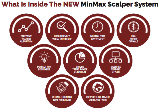 MinMax Scalper