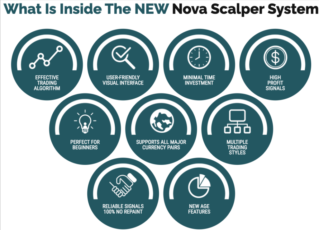 Nova Scalper Reviews – Is This Software Worth Buying? Read