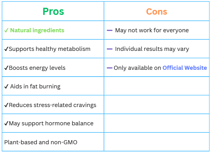 Mitolyn pros and cons