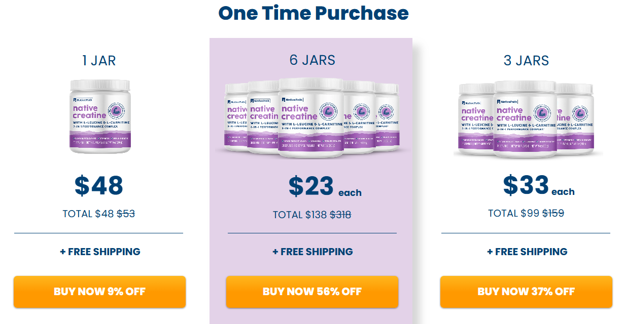 Nativepath Native Creatine Prices