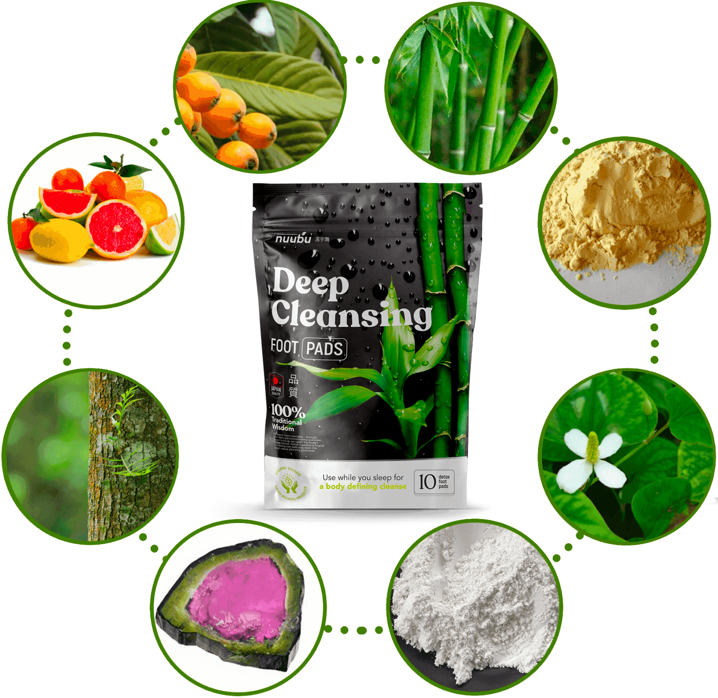 Nuubu Detox Foot Patches Ingredients