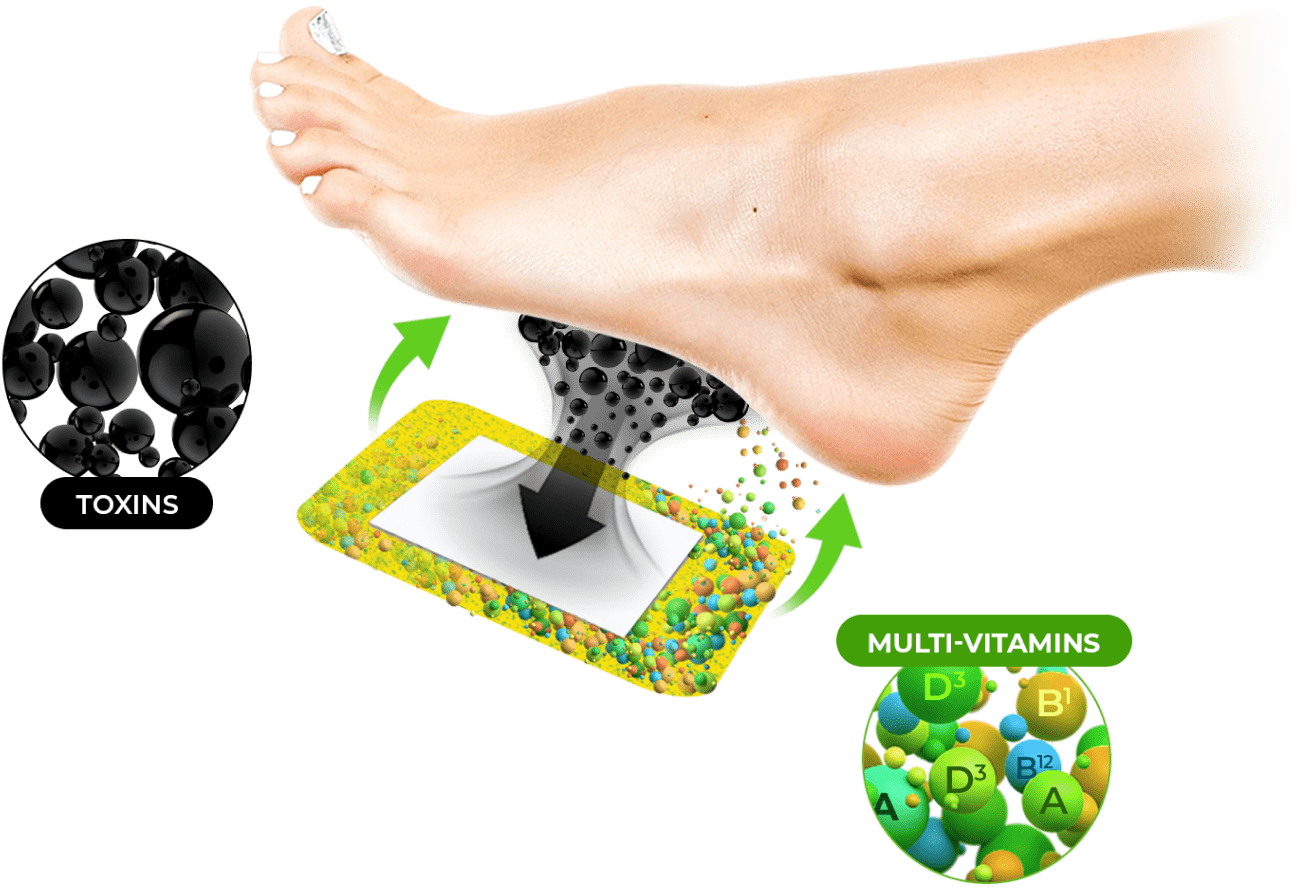 Purisaki Deep Cleansing Foot Pads Benefits