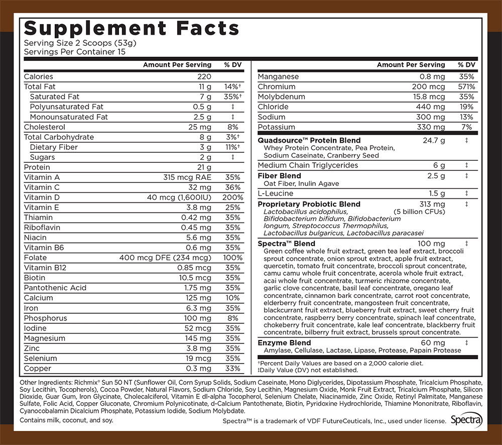 Smash IT Blood Sugar Supplement Fact
