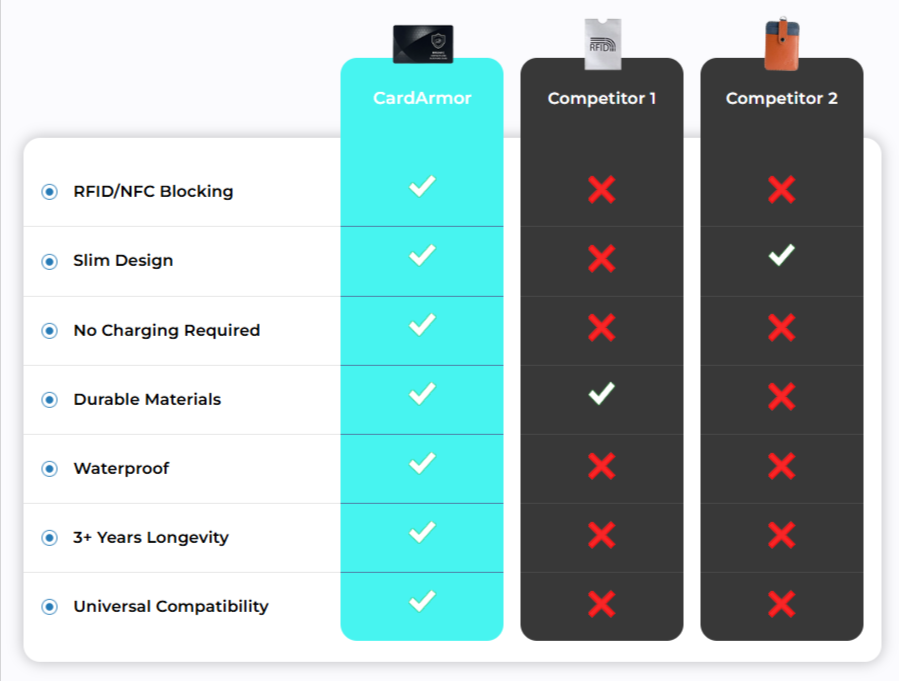 Card Armor vs others